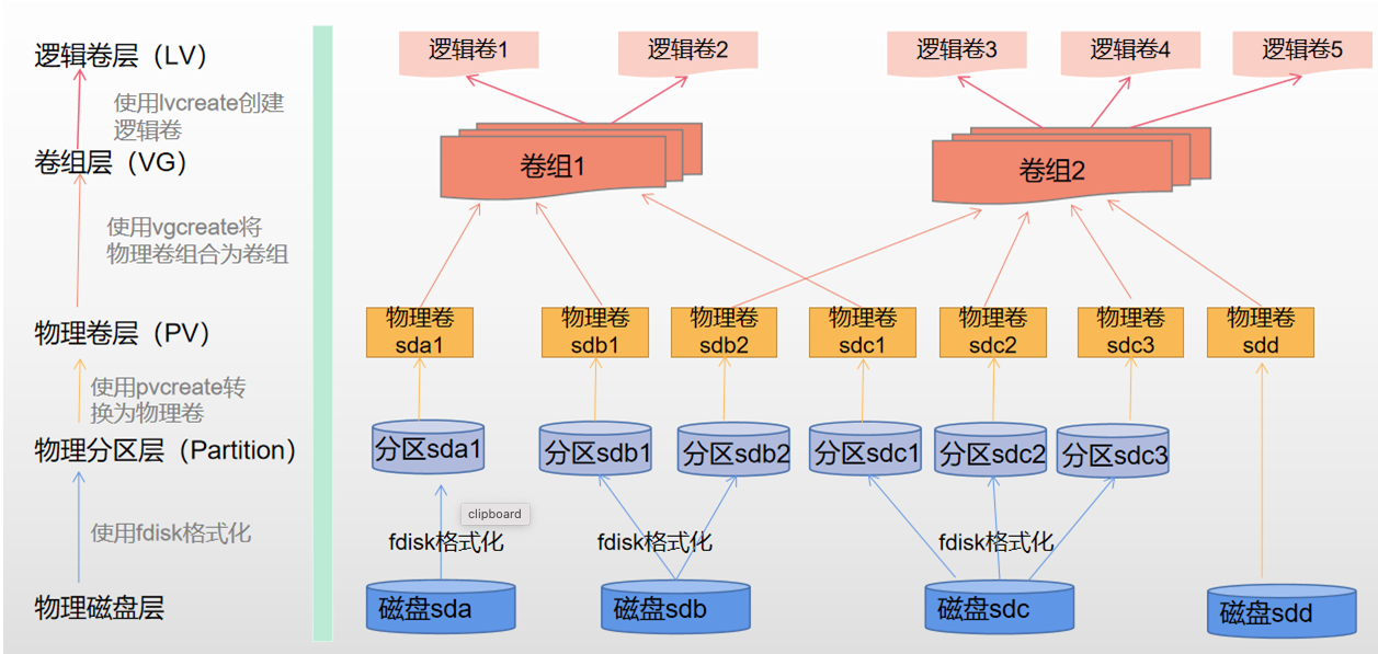 image-20221105073424367